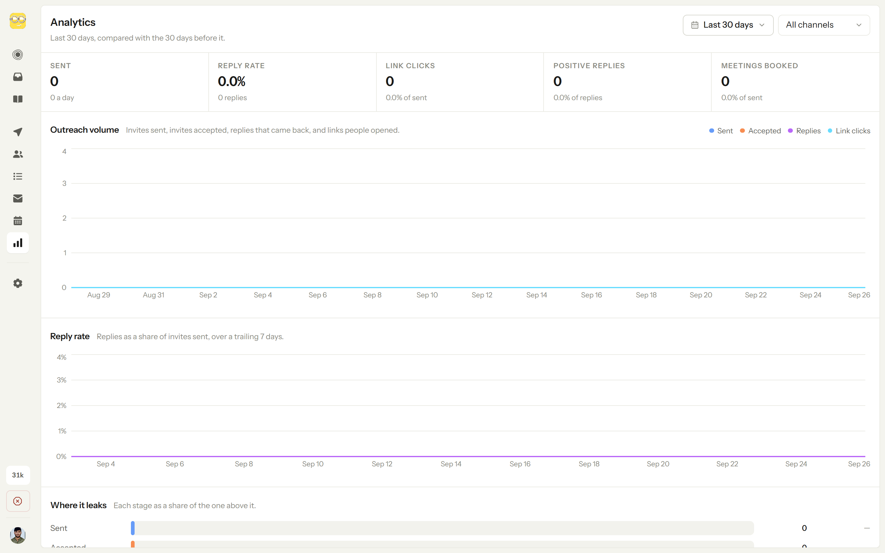 The analytics page with invitation, acceptance, reply and meeting counts for a campaign